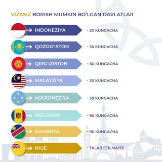 Davlatlar ro yxati
