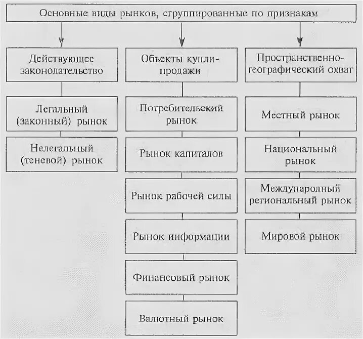 Содержание и структура рынка. Содержание и структура рынка