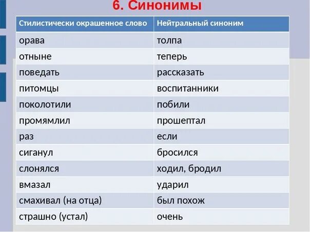 Павший синоним. Нейтральный синоним это. Стелисьич нейтралтный синоним. Стилистически нейтральный синоним. Стилистические нейтральные синонимы это примеры.