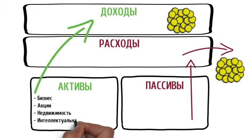 Управления активы и пассивы банка