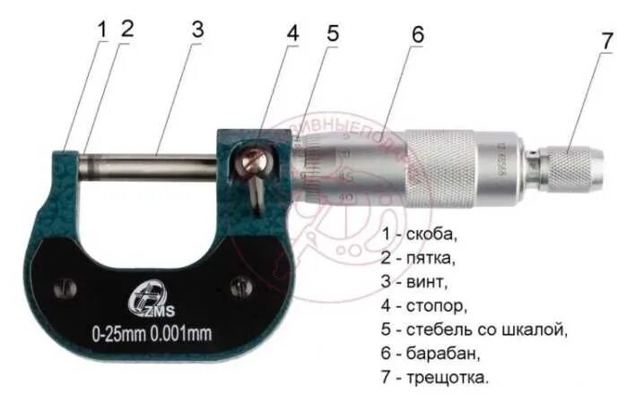 Микрометр составляющее. Микрометр типа мт. составные части микрометра. составные части микрометра гладкого. микрометр трубный мт-25.