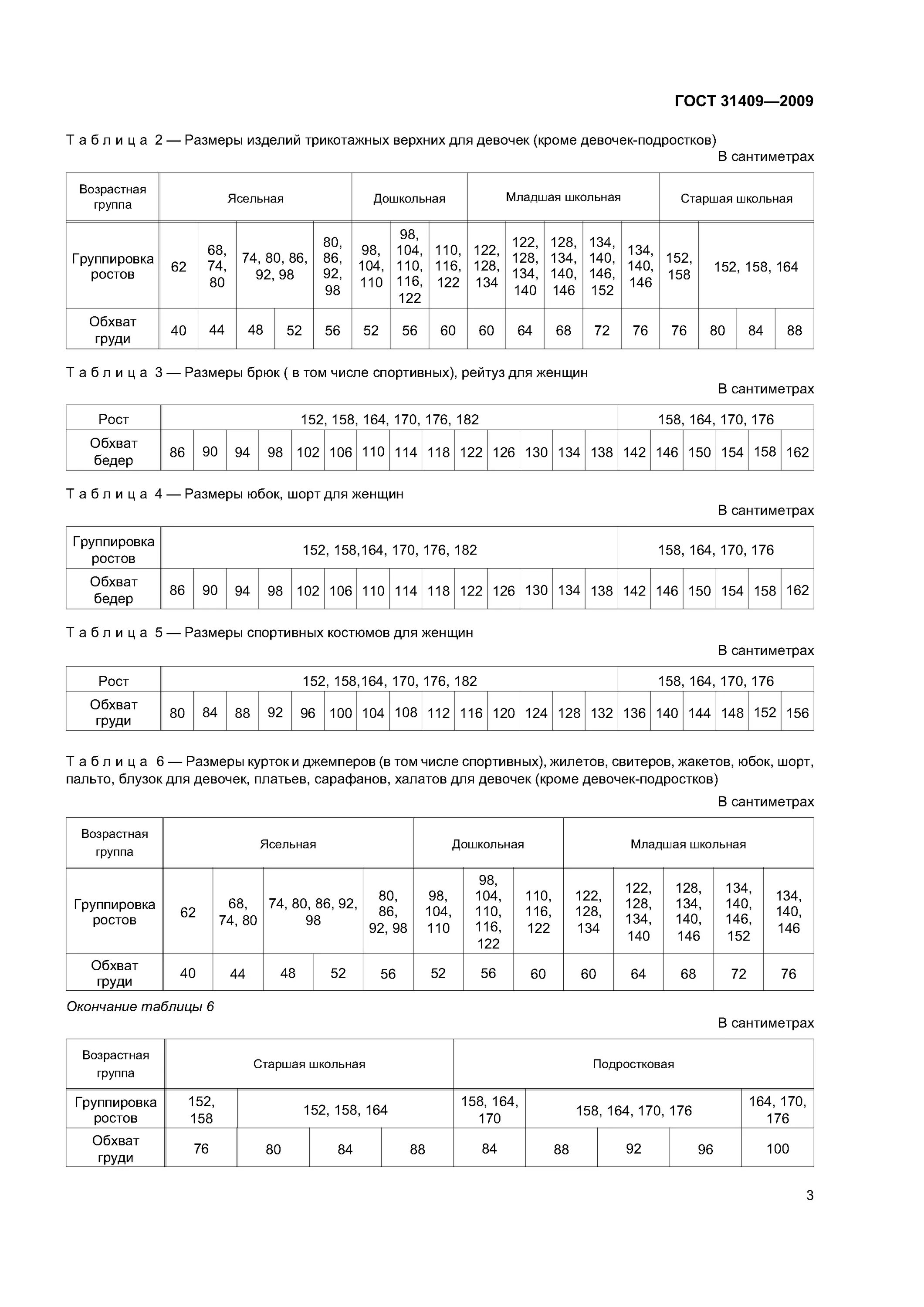 гост 31409-2009 изделия трикотажные верхние для женщин и девочек. гост 31409-2009 изделия трикотажные верхние для женщин и девочек. гост 54393-2011. гост 17037-85 изделия швейные и трикотажные термины. гост изделия верхние для женщин и девочек.