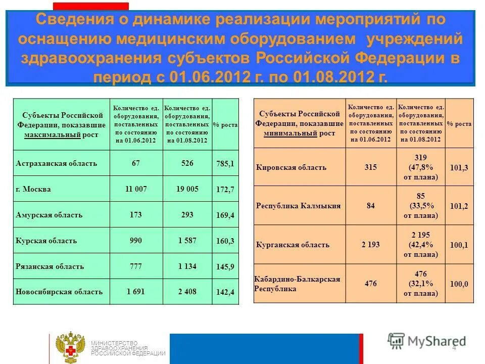 Информация о ходе реализации мероприятий. Отчёт по выполнению плана мероприятий за год. Дорожная карта в сфере кадастрового учета регистрации прав. Формирование программных мероприятий. Механизмы управления программой развития.