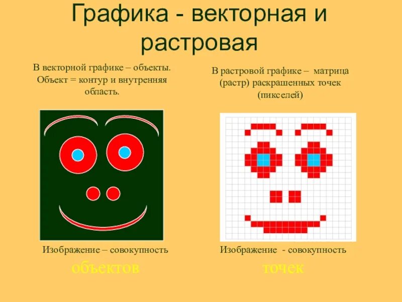Изображение в виде совокупностей точек. Мультипликация векторная или растровая графика. объекты векторной графики. контурные объекты векторной графики. изображение в векторной графике представлено в виде.