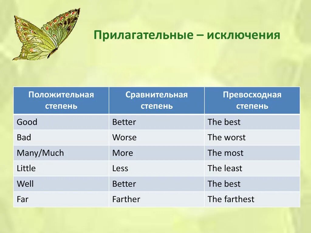 Сравнительная степень near. Исключения прилагательное степени сравнения. Степени сравнения прилагательных в английском исключения. Исключения сравнительной степени прилагательных в английском. Степени сравнения пртлаг искл.