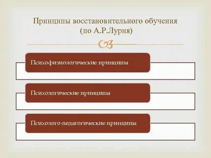 Принципы восстановительного обучения