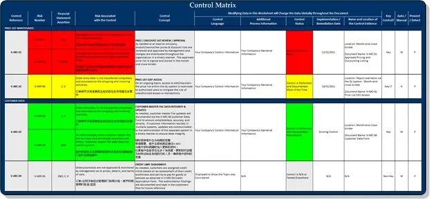 Control matrix. Risk control matrix. risk control matrix example. tonal control matrix. matrix control system.