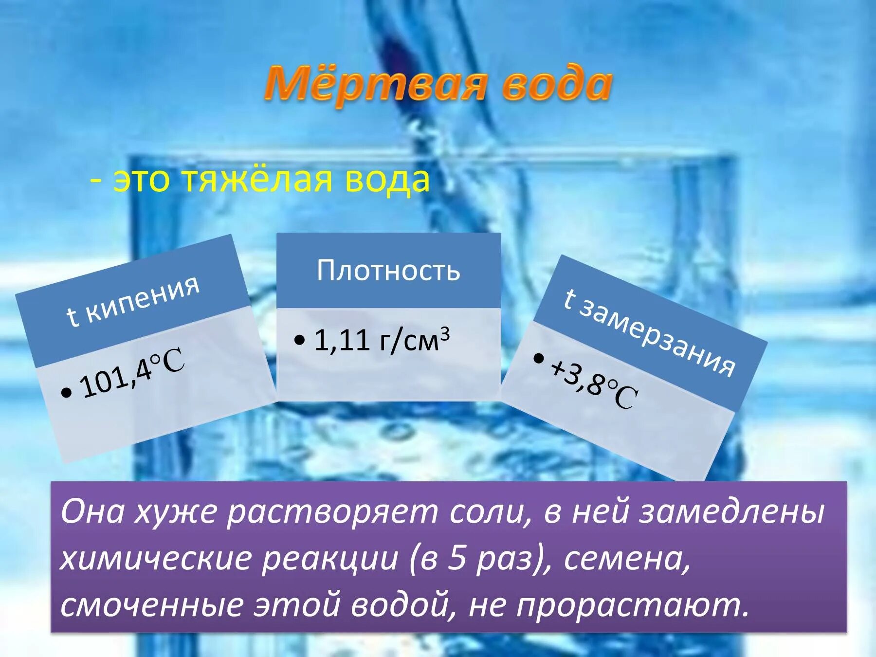 Влияет ли количество воды на растворение соли. Живая вода и мертвая вода. Формула живой воды. Тяжелая вода. Презентация на тему Живая и мертвая вода.