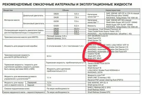 Сколько масла в тягаче