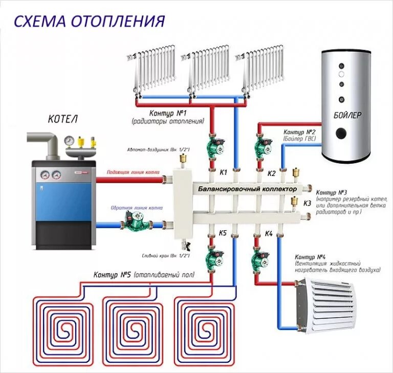 Отопительный контур котла. Схема подключения контуров отопления. Гидрострелка для отопления на 2 контура схема подключения. Обвязка котла отопления 3 контура. Схема подключения напольного котла с гидрострелкой.