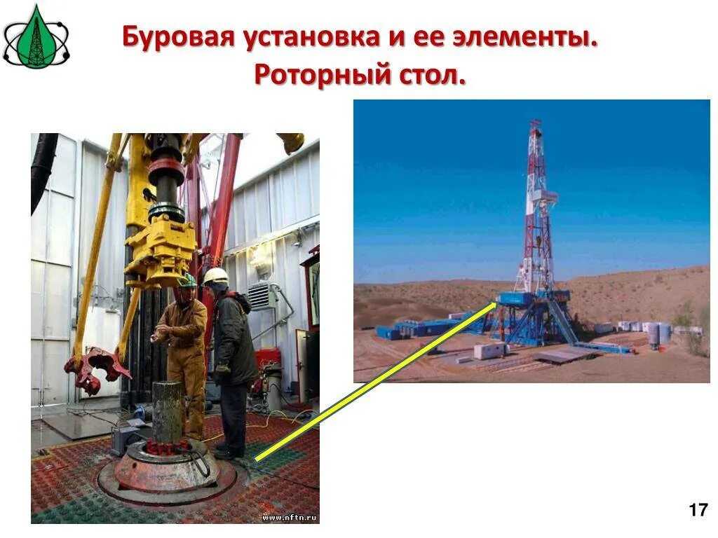 Как работает буровая установка