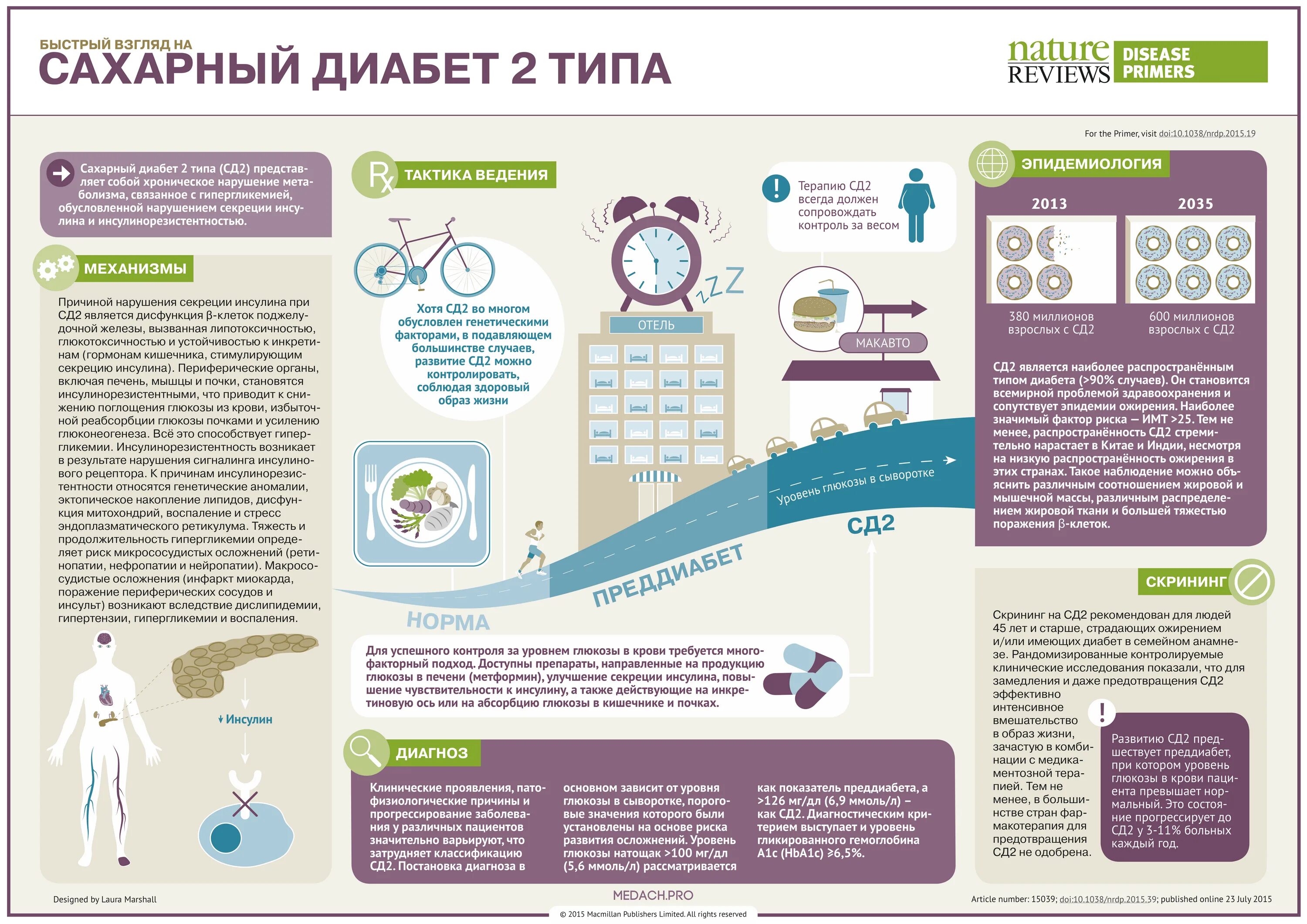 Сахарный диабет в 5 лет. Сахарный диаебет 2типа. диабет 2 типа. сахарный диабет второго типа. сахарпныйдиабет второго типа.