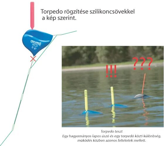 Оснастки удочки с поплавком кралуссо Торпедо. Поплавок Cralusso Torpedo Tuning - 6гр.. Поплавок кралуссо серф чертежи. Плоские поплавки кралуссо Рей. Плоский поплавок для течения