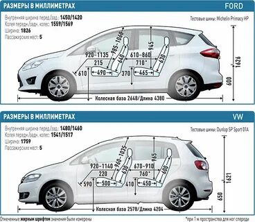 Ford c max размеры