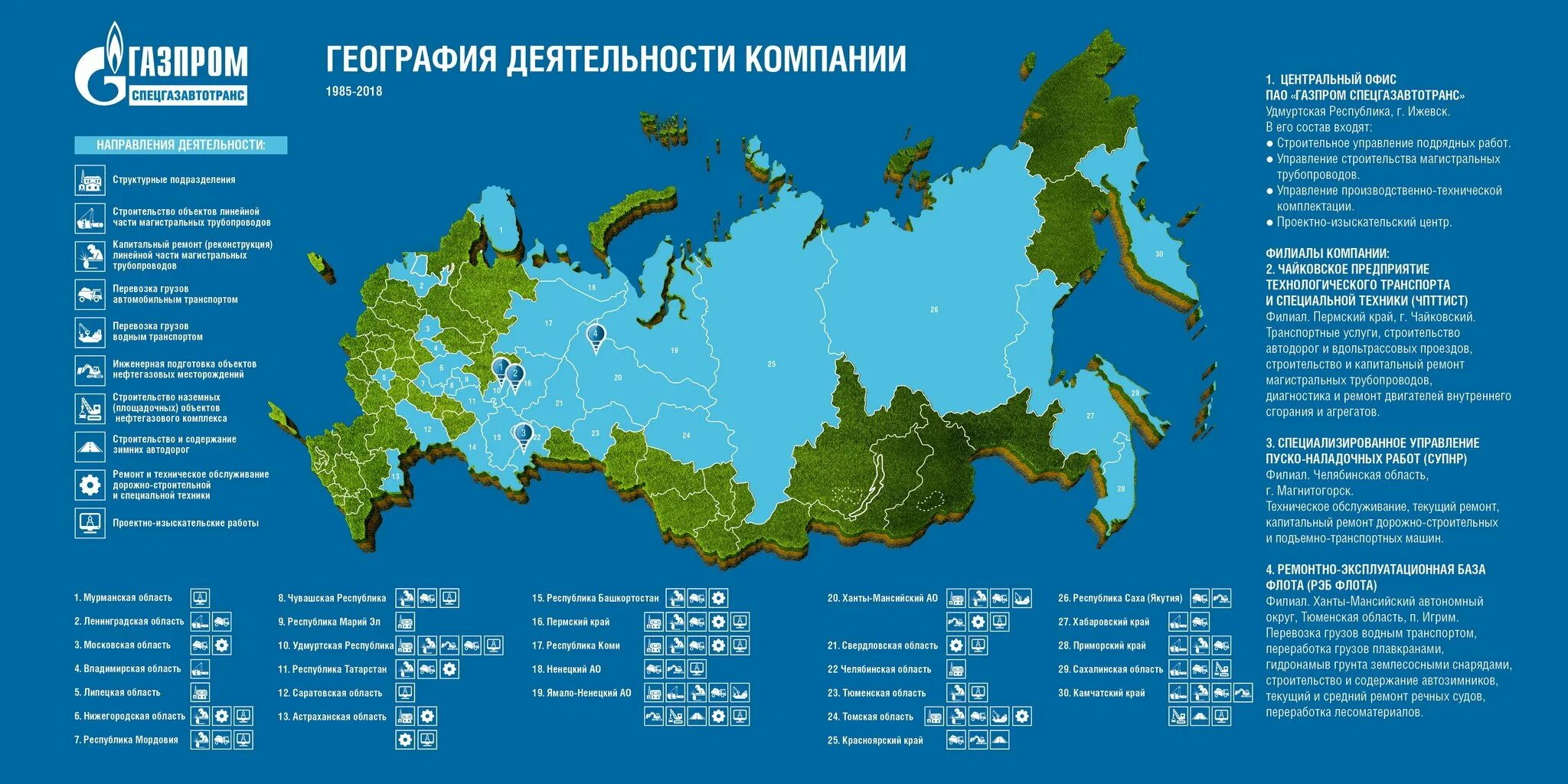 Территориальная организация региона. География присутствия компании.