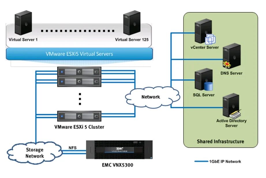 Cluster 2. Система мониторинга серверной. ESXI сервер. Виртуальный серверный кластер. Виртуальный маршрутизатор.