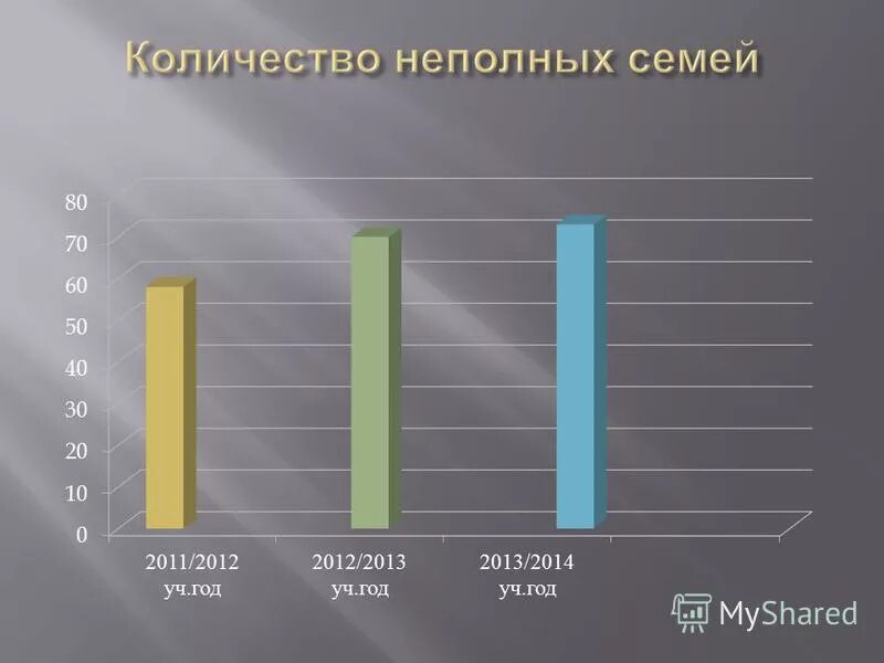 Статистика неполных семей в россии. Статистика неполных семей в россии. Процент неполных семей в россии. Неполные семьи статистика. Причины возникновения неполных семей в россии.