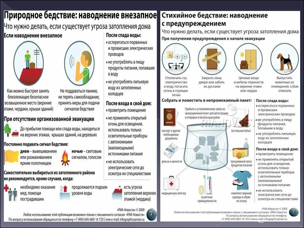 После спада воды следует. После спада воды. Действия после спада воды. Уровни опасности природных явлений. Меры безопасности после спада воды.