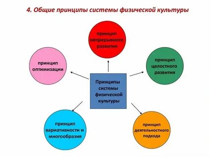 Сущность физкультурно