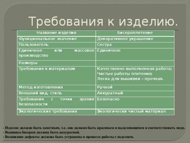 Требования к изделию. Требования к изделию таблица. Технологические требования к изделию. Требования к изделию бисероплетения. Основные требования предъявляемые к изделию