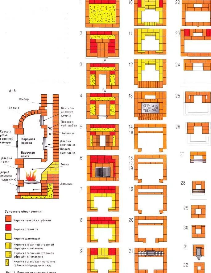 Схема барбекю. Барбекю из бетона чертежи с размерами порядовка. Чертёж беседки с печью и мангалом. Порядовка камин барбекю. Схема уличной печи с мангалом.