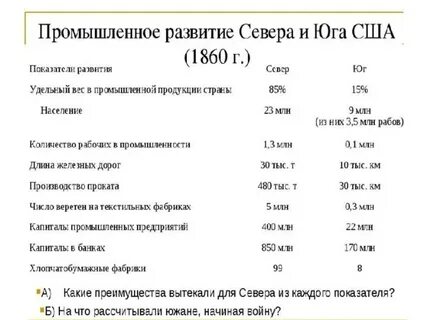 Экономика севера сша развивалась за счет