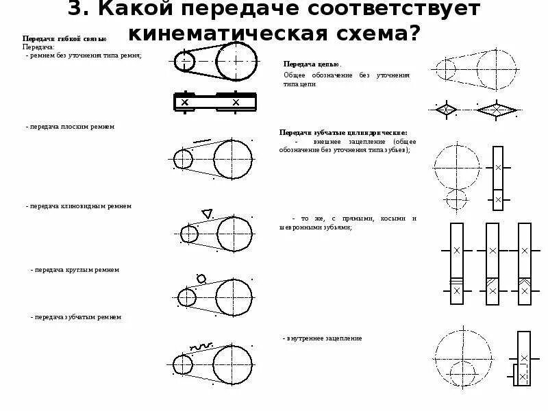 Кинематическая схема подшипника скольжения. Кинематическая схема цилиндрической передачи. Шлицевое соединение на кинематической схеме. Подшипники качения на кинематической схеме. Схемы передачи обозначение