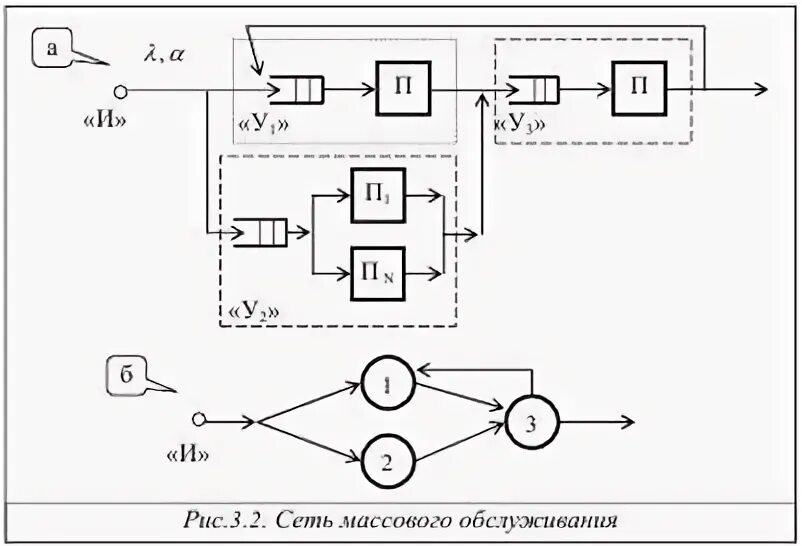 Сети массового обслуживания. Системы и сети массового обслуживания. Система массового обслуживания схема. Смо 25