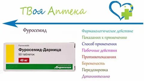 Фуросемид таблетки до еды или после