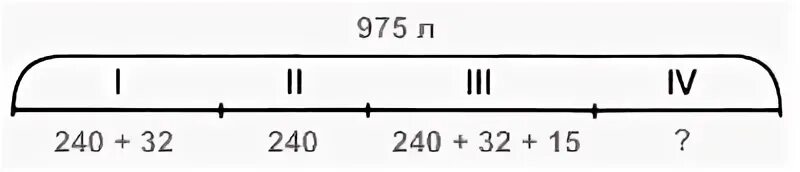 975