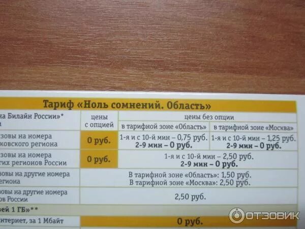 Нулевого тарифа. Тариф ноль сомнений Билайн. Ноль сомнений Билайн описание тарифа. Тариф 0 сомнений Билайн. Подключить тариф ноль сомнений Билайн.