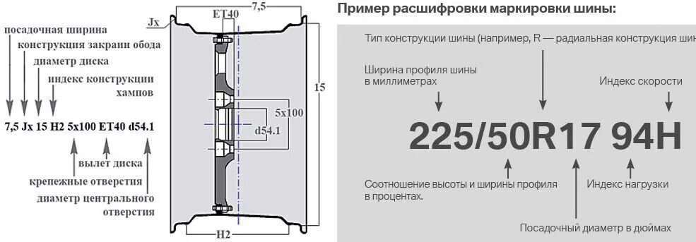 Обозначения на дисках колес расшифровка. Расшифровка параметров колеса. Колесные диски параметры расшифровка. Обозначение размера шин расшифровка.