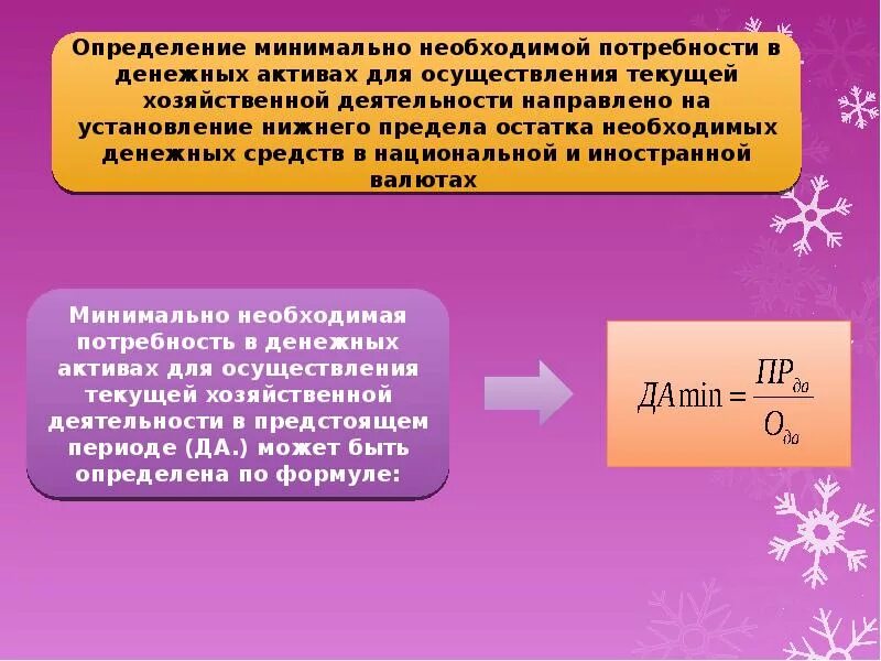 А также необходимая потребность в. Определите минимальную потребность в денежных активах. Определение минимально необходимой потребности в денежных средствах. Минимально необходимым. 5) Разобрать минимально необходимая потребность в денежных средствах.