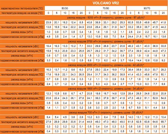 волкано характеристики. Volcano vr2 технические характеристики. тепловентилятор volcano vr2 технические характеристики. тепловентилятор volcano vr2 технические характеристики. волкано характеристики.