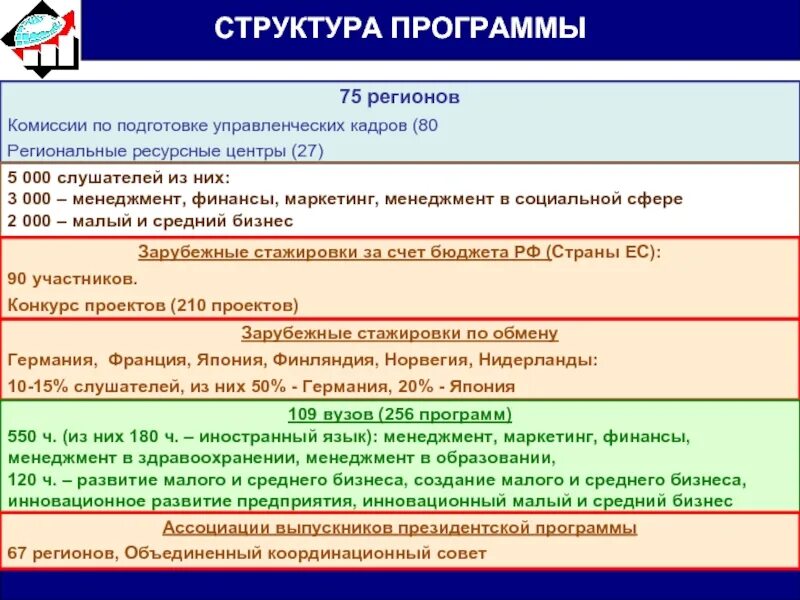 Приложение региона. Структура приложения. Программа регион.