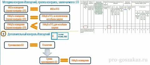 Контроль и аудит закупок