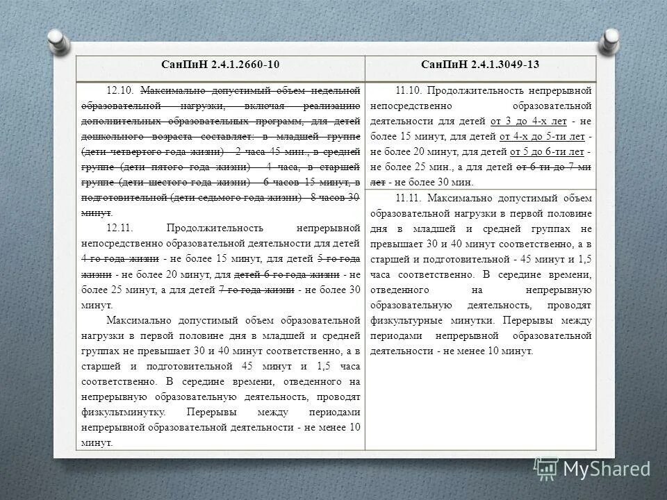 Максимальная нагрузка САНПИН. САНПИН 2.4.1.3049-13.