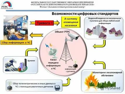 Сайт российских радиовещательных сетей