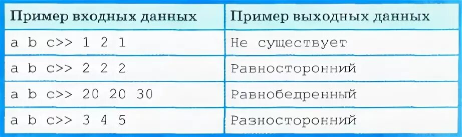 Имеются данные о количестве полных лет трех