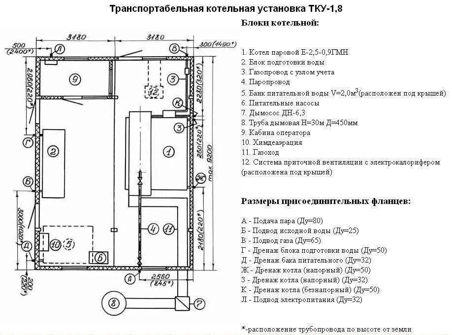 Требования к газовым помещениям. Состав оборудования газовой котельной. газовый котел схема установки требования к котельной. газовая котельная требования по установке котла. минимальная ширина газовой котельной.
