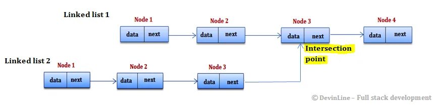 Node list. Node list
