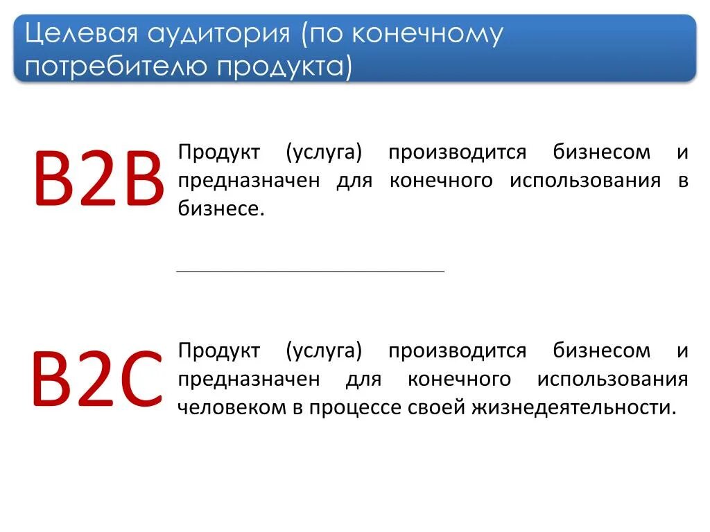 Целевая аудитория b2b пример. Целевая аудитория b2b b2c. Анализ целевой аудитории b2b. Портрет целевой аудитории b2b.