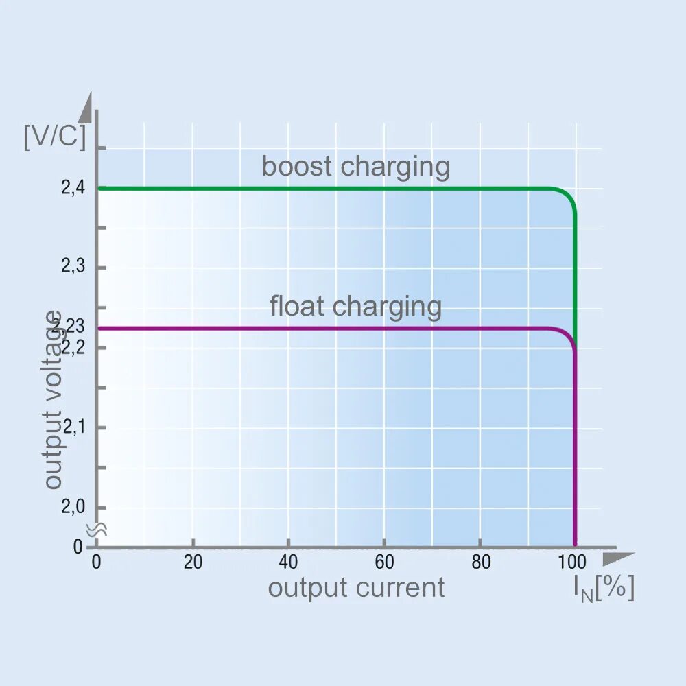 Capacitor charging discharging. When charging. Photo-induced charge separation. Заряд батареи клипарт. Iphone заряжается.