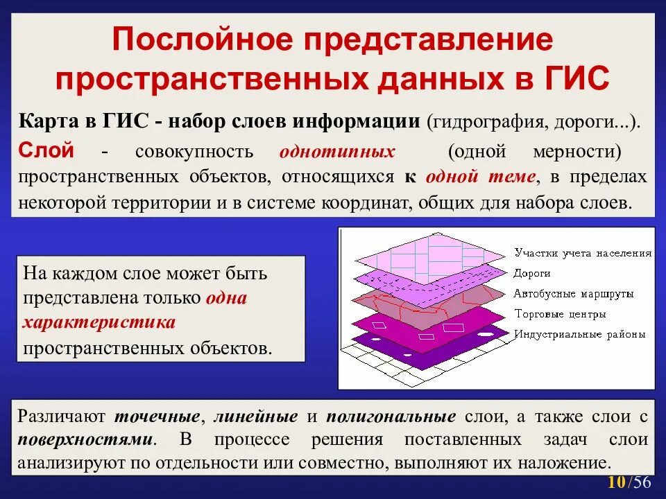 Объемное представление. Пространственные данные в гис. представление пространственных данных. послойное представление информации в гис. слой пространственных данных это.