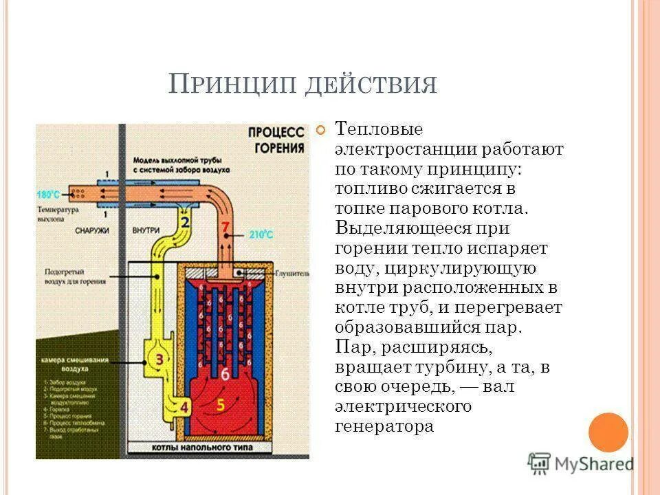 Паровой конденсатор паровой котельной. Принцип действия парового котла. Принцип работы парового котла в котельной. Паровые котлы на твердом топливе гидравлическая система.