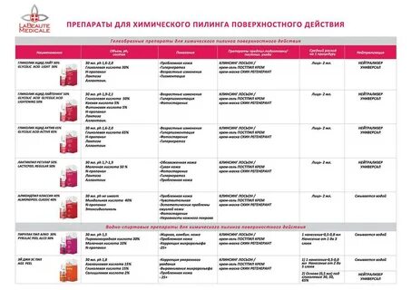 Кислоты для лица как выбрать