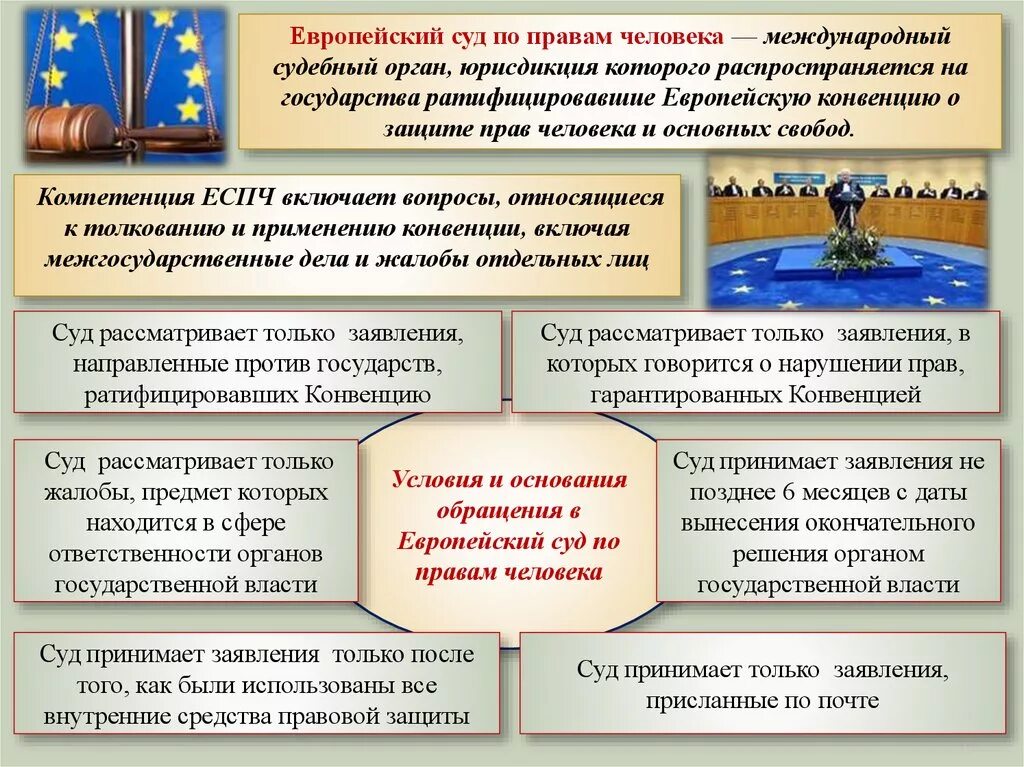 Правовой статус европейского суда по правам человека. Таблица компетенция европейского суда по правам человека. Деятельность международного европейского суда по правам человека. Европейский суд по правам человека характеристика. Защита прав человека телефон