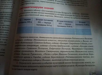 Заполнить таблицу достижения культуры