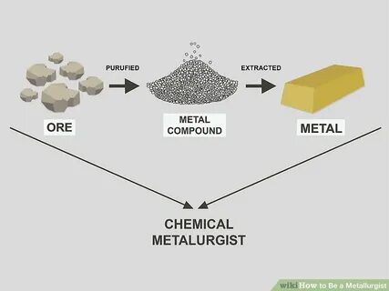 How metal