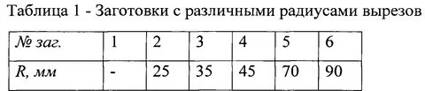 Таблица заготовка